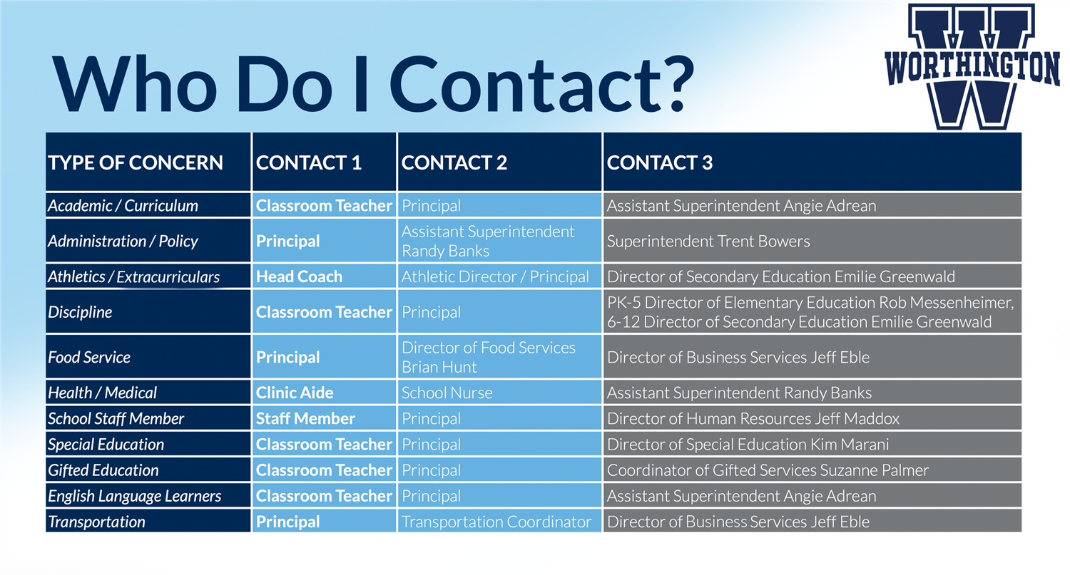 Who To Contact Chart Guide